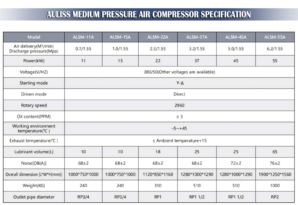 AULISS Medium Pressure Air Compressor Specification