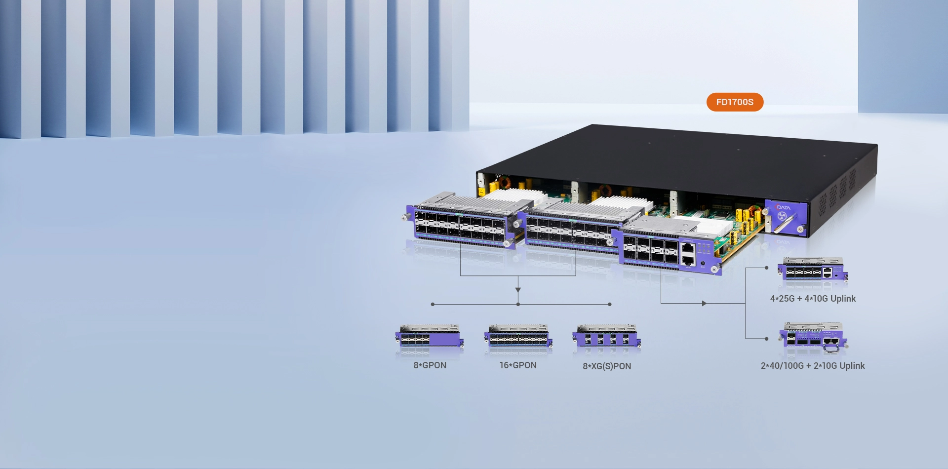 Plataforma OLT expansível